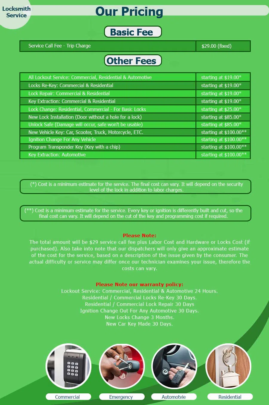 Fishers IN Locksmith Store Fishers, IN 317-584-6031